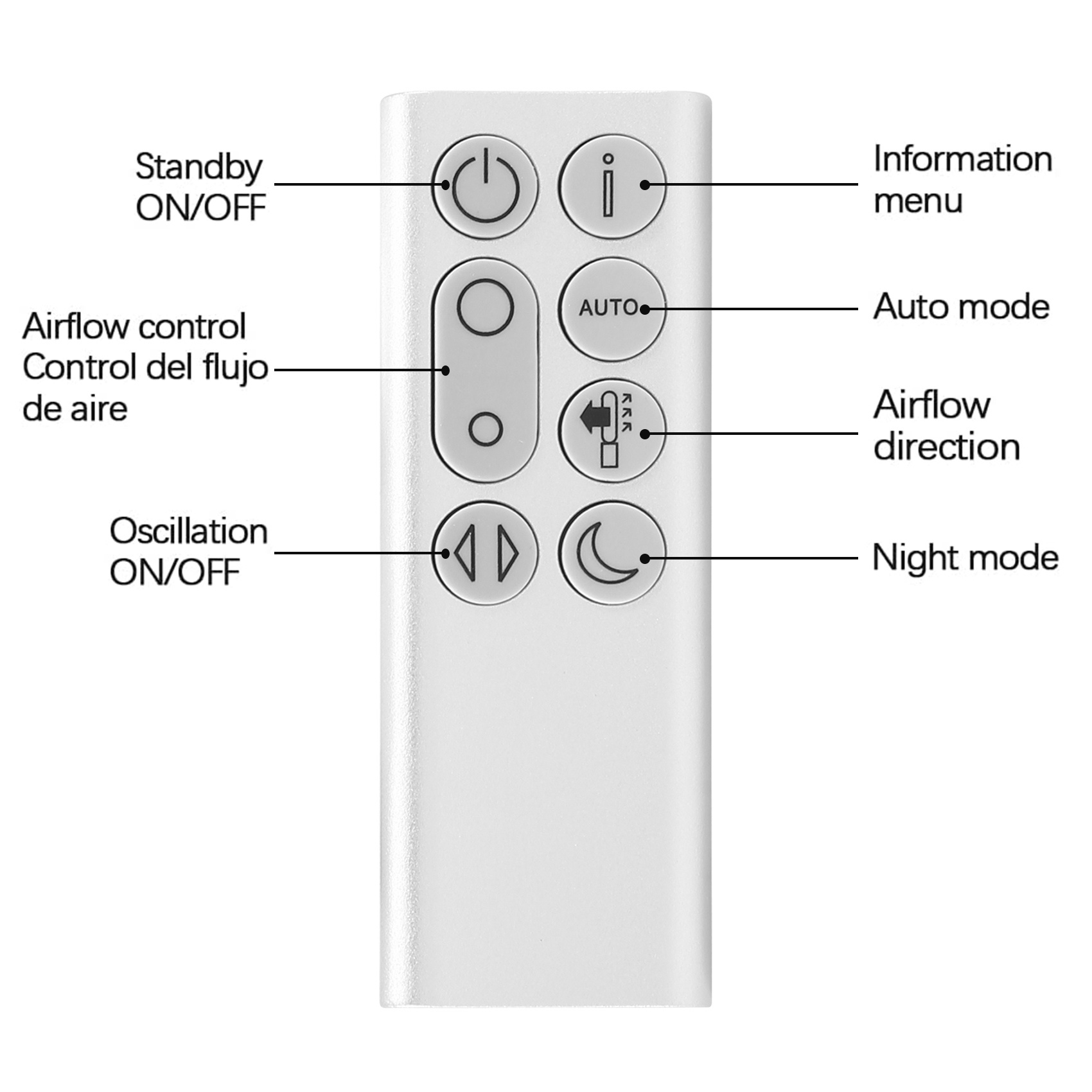 Replacement Remote Control for - Dyson Fan Pure Cool ulasan dan harga